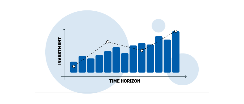 how long is the long term equity investment