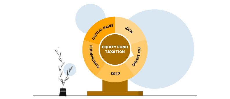 tax on equity mutual funds
