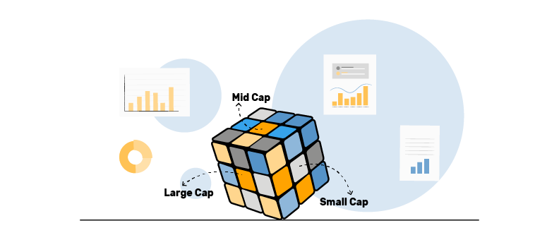 advantages of flexi cap fund investment