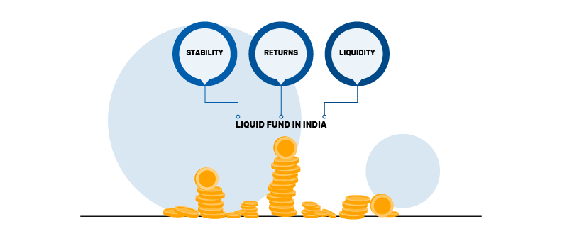 potential of investing in liquid funds