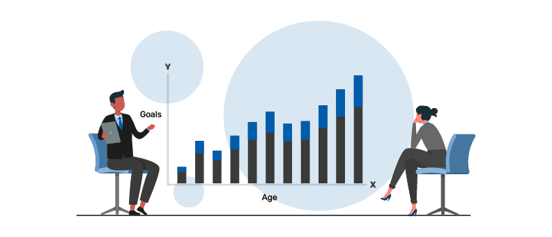how to achieve financial goals