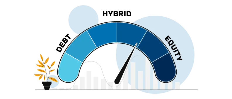 One time investment plan