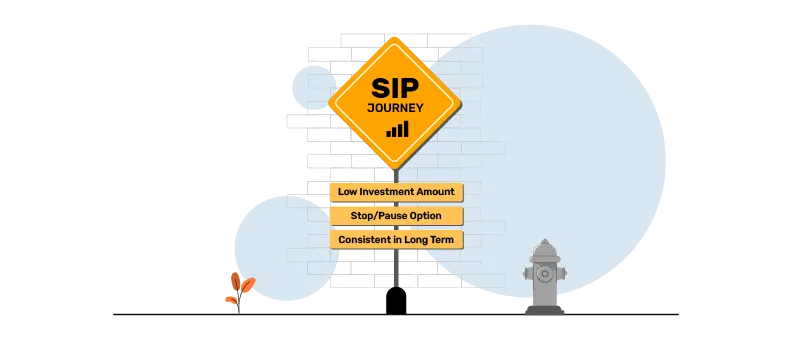 reasons to start sip investment