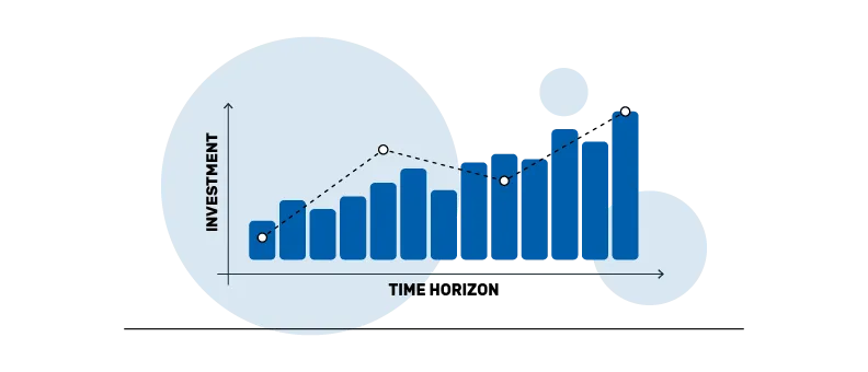 how long is the long term equity investment