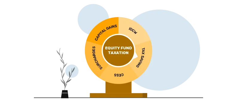 tax on equity mutual funds