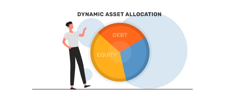 How Dynamic asset 