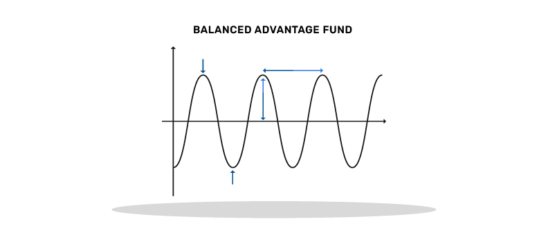 balanced advantage fund