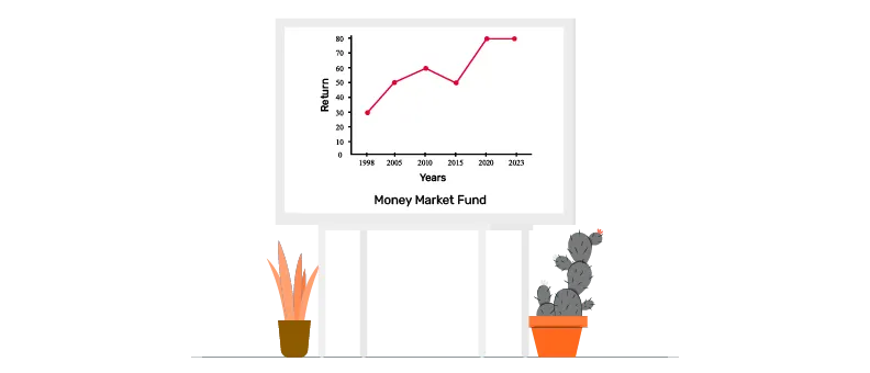 Money market fund 