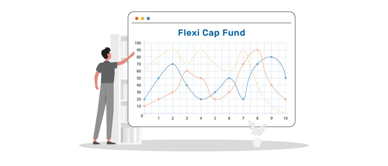 flexi cap funds