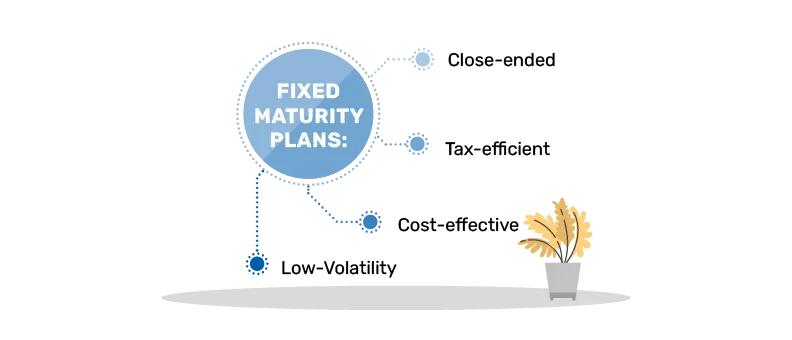 Fixed Maturity Plans 