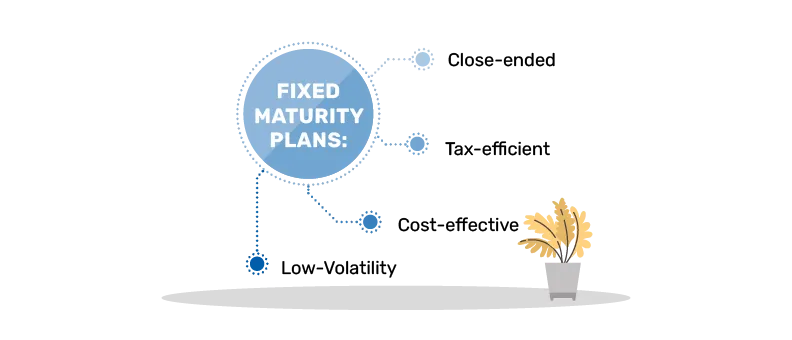 Fixed Maturity Plans