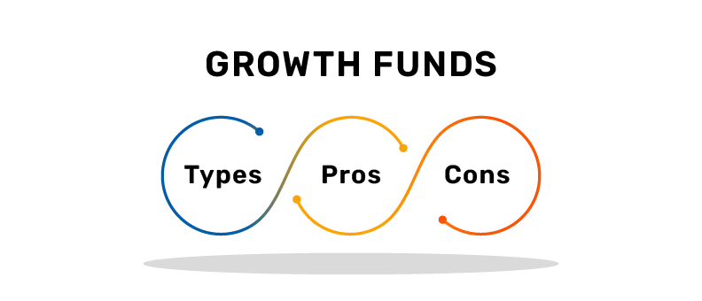 Growth fund 