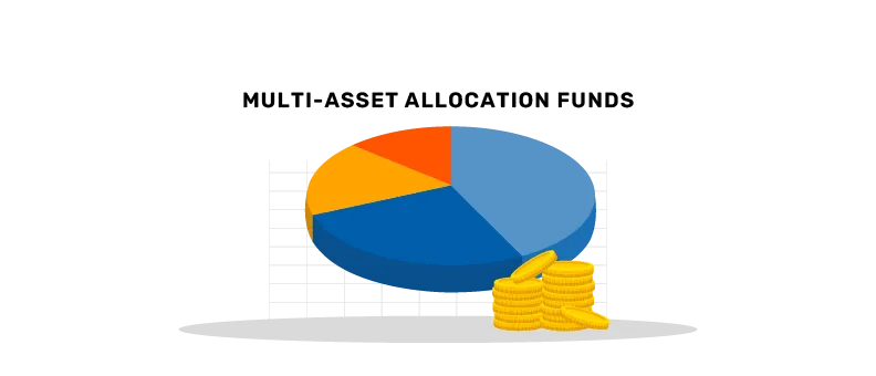 multi asset allocation funds