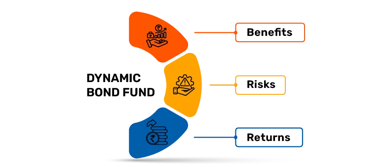 esg strategies