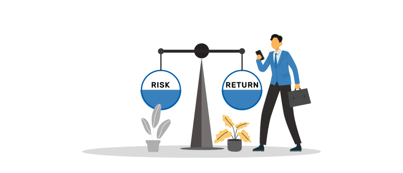 relationship between risk and return 