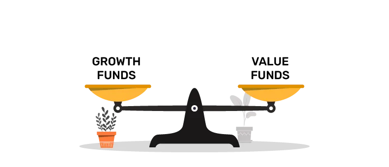 growth fund