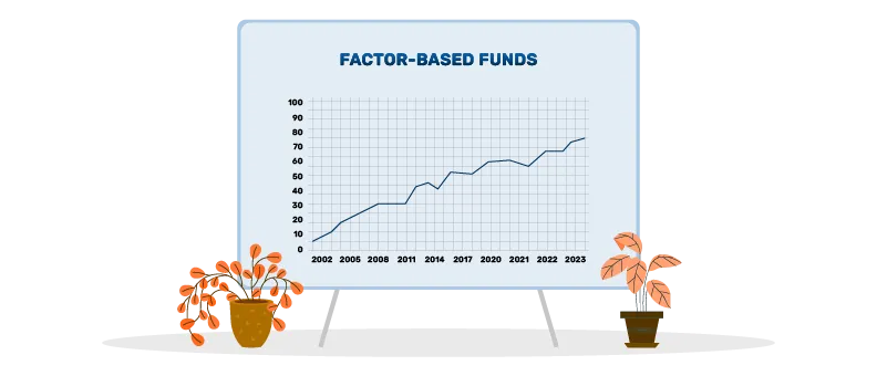 Factor-based fund