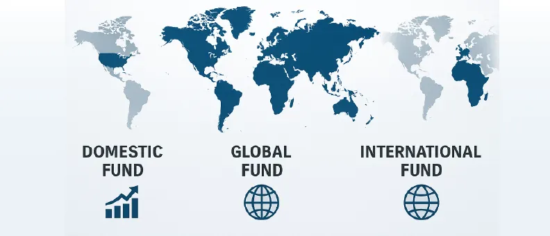 Domestic Vs Global Vs International Funds