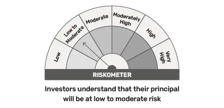 Riskometer Liquid 