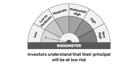 Riskometer Arbitrage fund